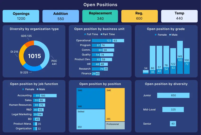 Oil and gas dashboard