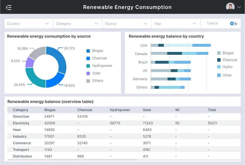 Oil and gas dashboard
