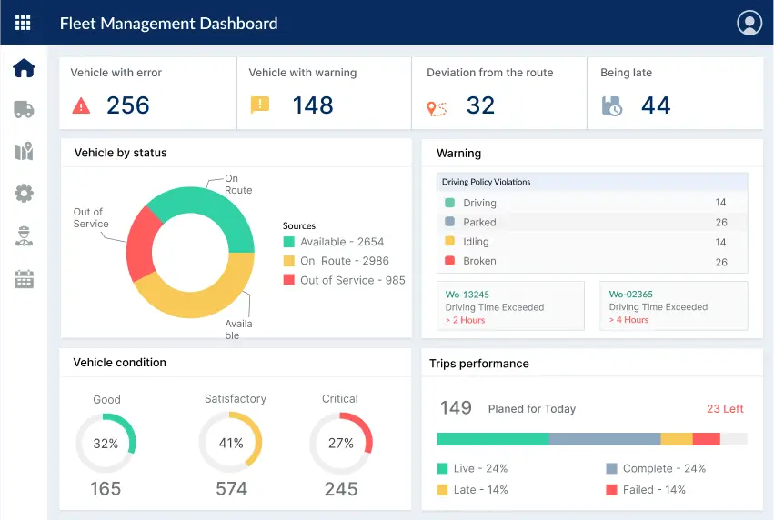 Oil and gas dashboard
