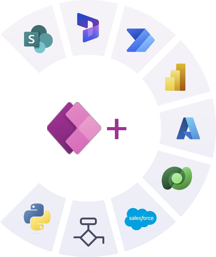 Technologies