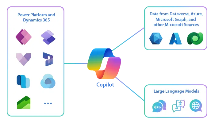Copilot in Power Automate