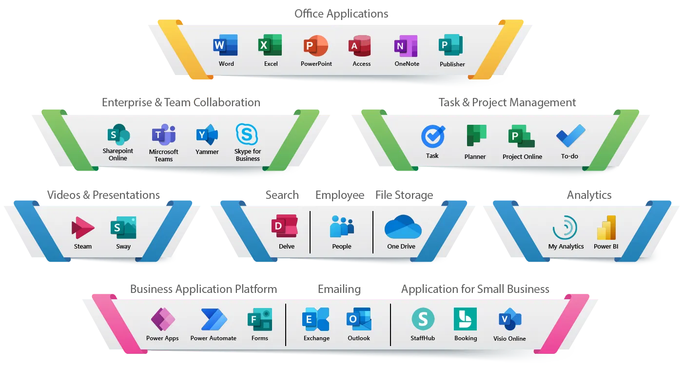 Ecosystem of Microsoft 365 apps