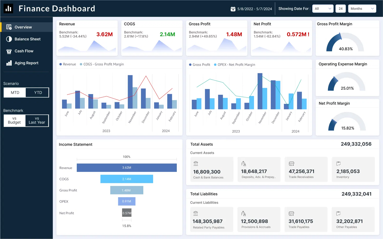 Dashboard