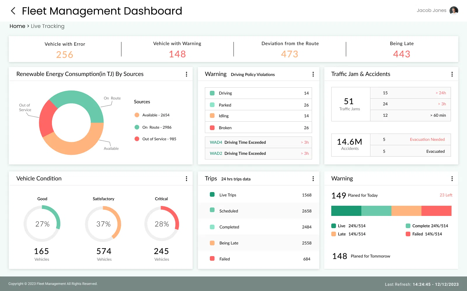 Dashboard