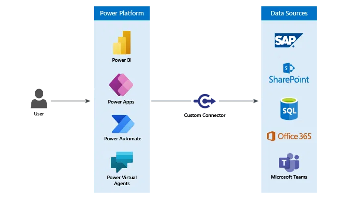 Platform Migration & Modernization