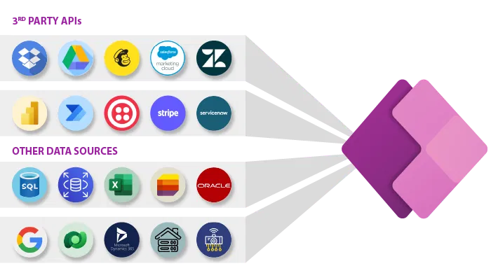 Power Apps Integration Services