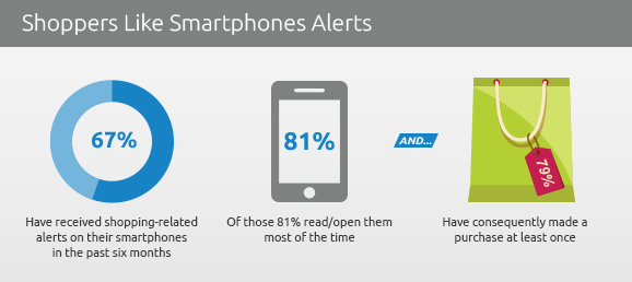 iBeacons Stats