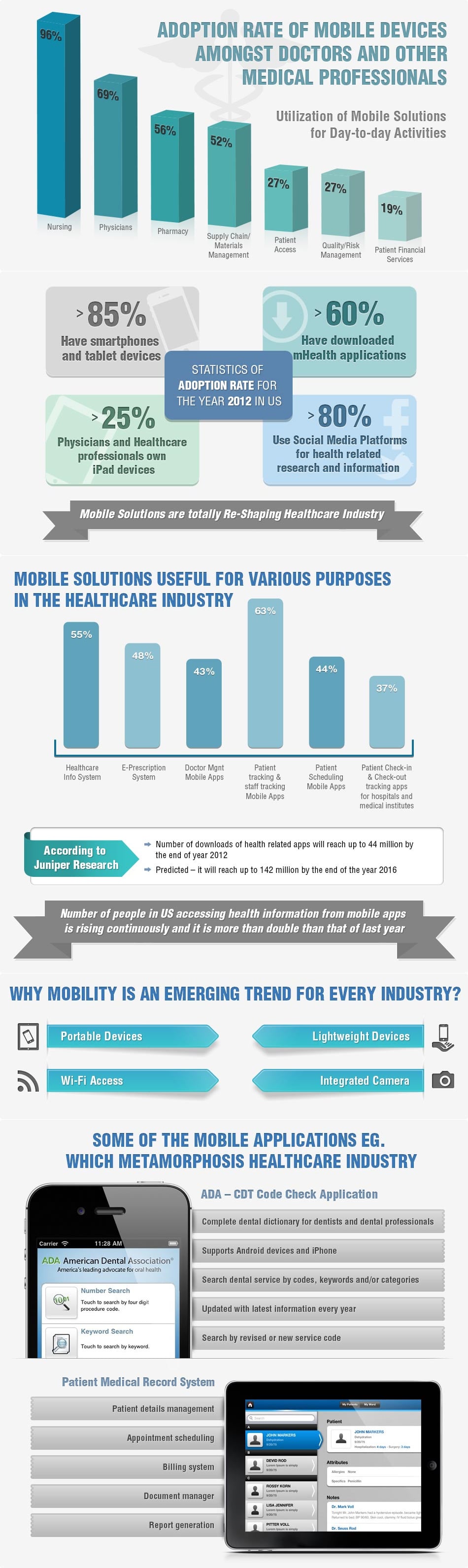 [Infographic] Mobility Adoption in Healthcare Industry