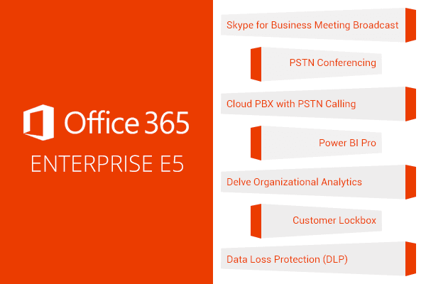 7 Features of Office 365 that take to the Next Level