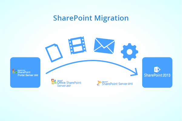 sharepoint migration presentation