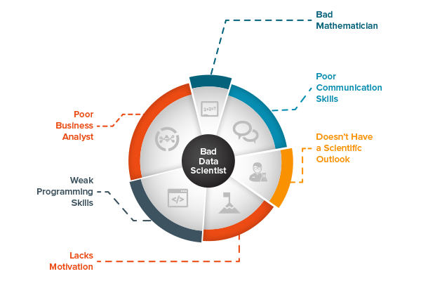 Bad Data Scientist