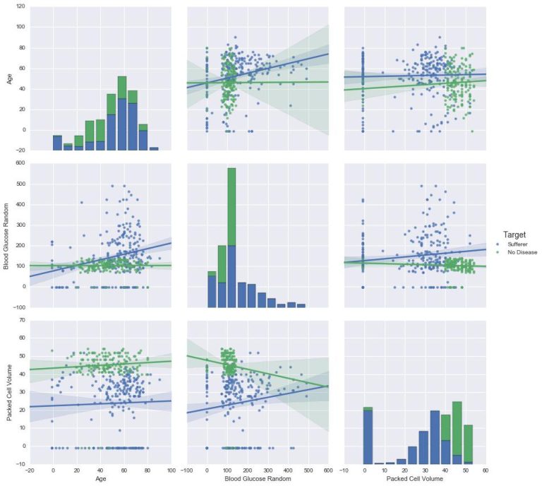 The five data visualization tool you should love