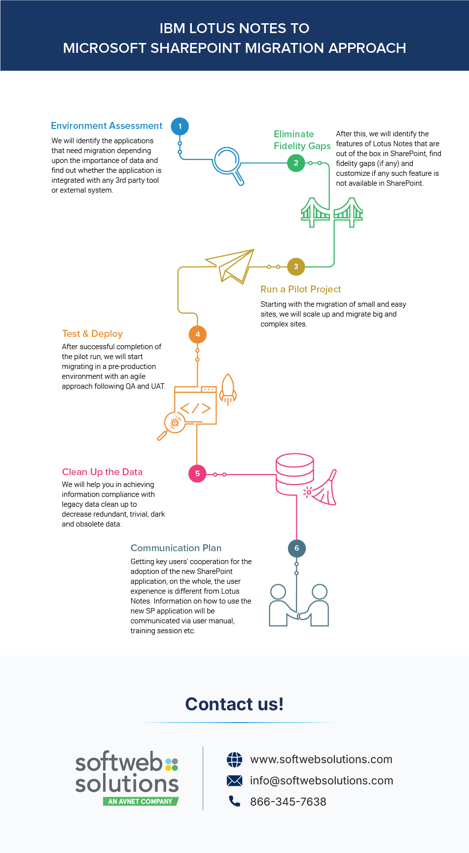 IBM-Lotus-Notes-TO-Microsoft-SharePoint-Migration-Approach-01