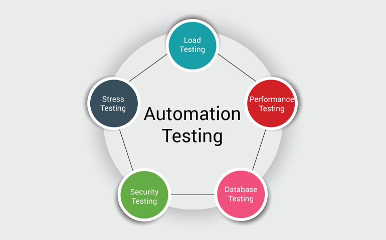 sample job description software testing