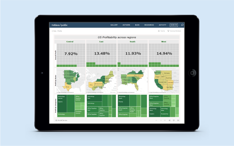 Why Tableau is more than a Data Visualization Tool