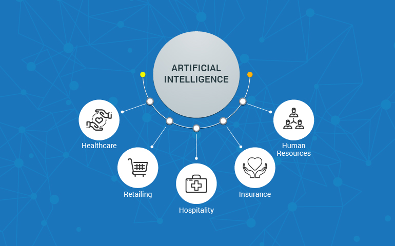 How Artificial intelligence is transforming various Industries