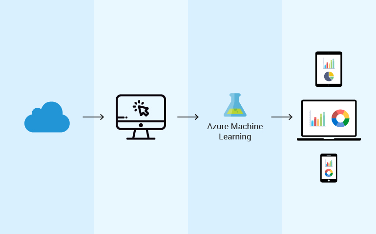 Why organizations should adopt azure machine learning services