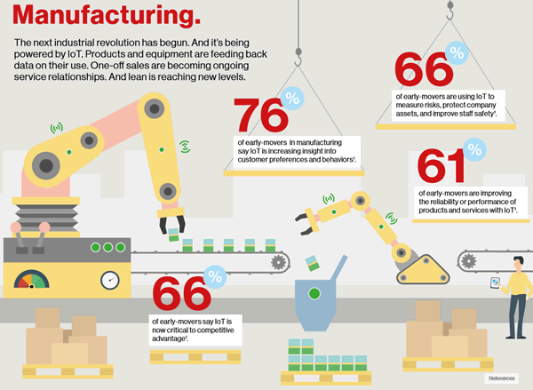 smart manufacturing solutions