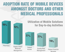 Healthcare Mobility