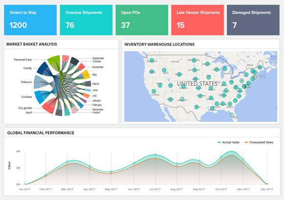 Dashboard in a Day – Power BI Workshop