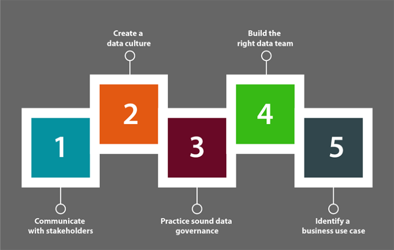 Top 5 Key Steps To Plan Your Data Journey