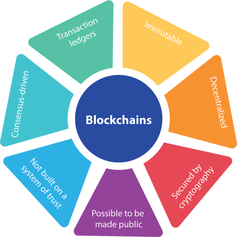 blockchain solutions for big data challenges a literature review