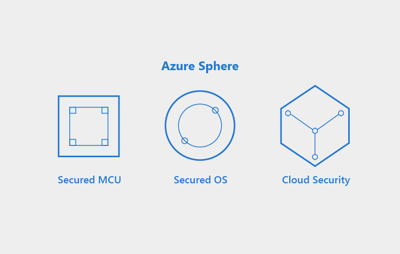 MS Azure Sphere