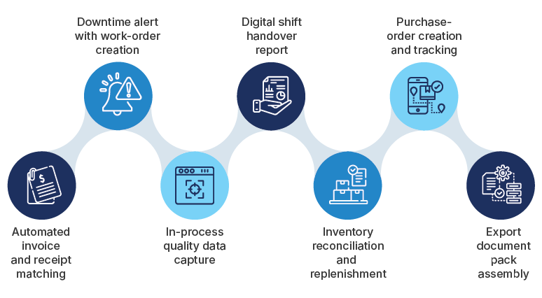 RPA use cases