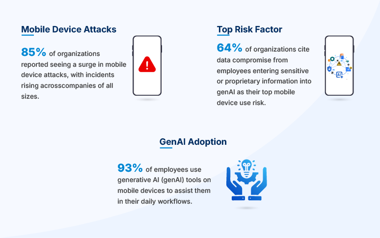 Enterprise Mobility Trending