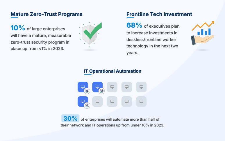Enterprise Mobility Trends blog-01