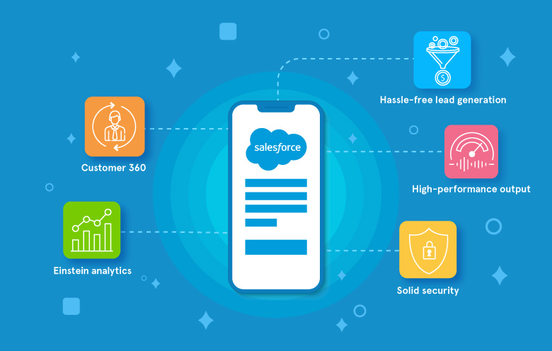 Mobile Sales App
