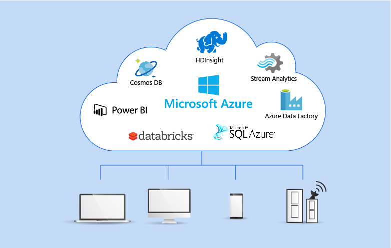 How To Build A Modern Data Platform With Microsoft Azure