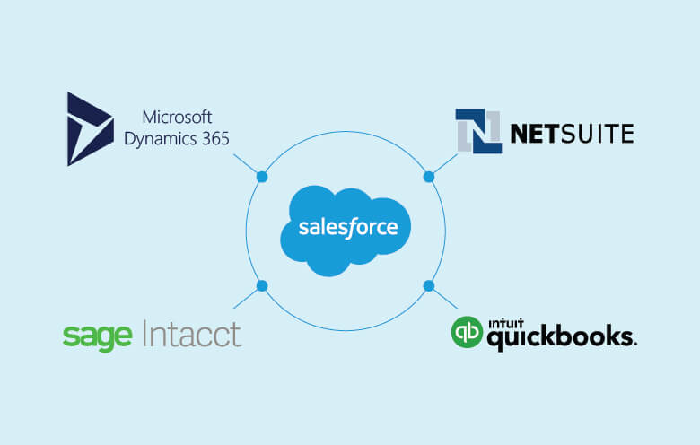 Salesforce With Accounting Tools 1