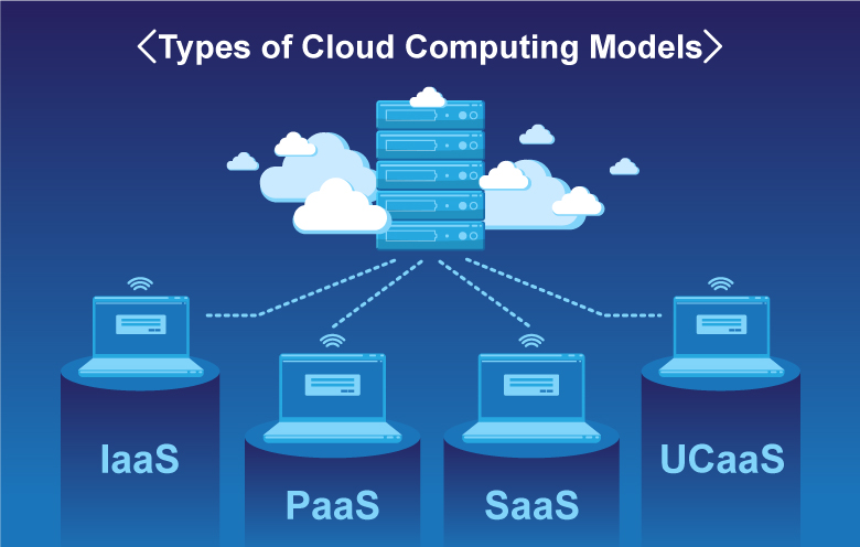 What are the different types of cloud computing service delivery models?