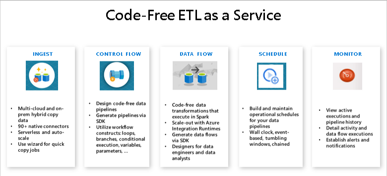Azure code free ETL