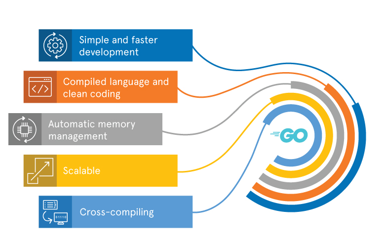 Go Time: Golang, Software Engineering