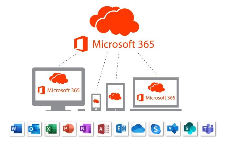 Microsoft 365 ecosystem