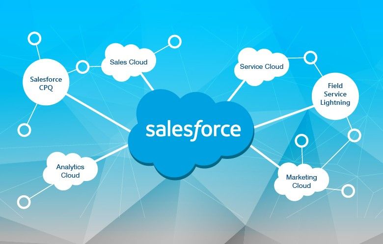 salesforce course in vizag with JNNC Technologies Unlocks Infinite Opportunities 