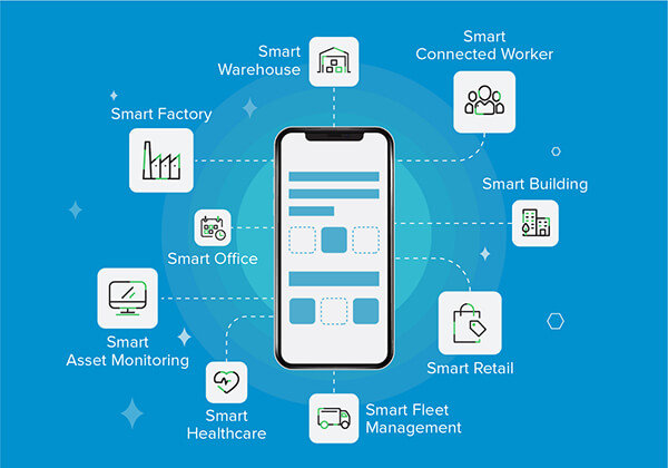IoT mobile app consulting and development