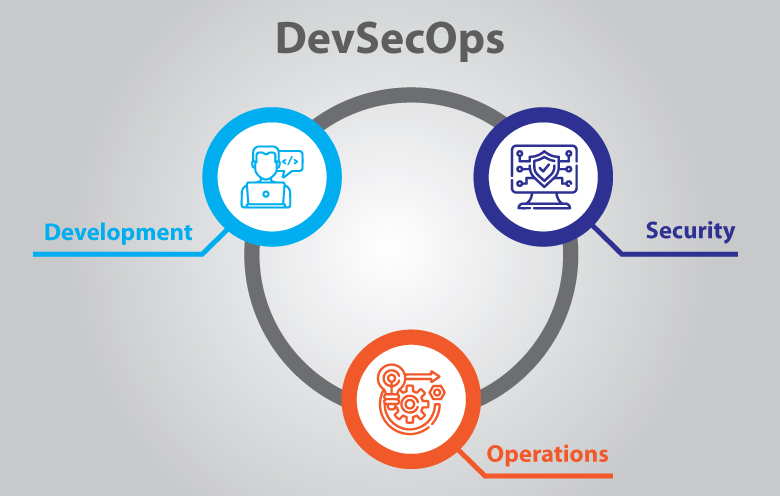 Devops Secure Tool