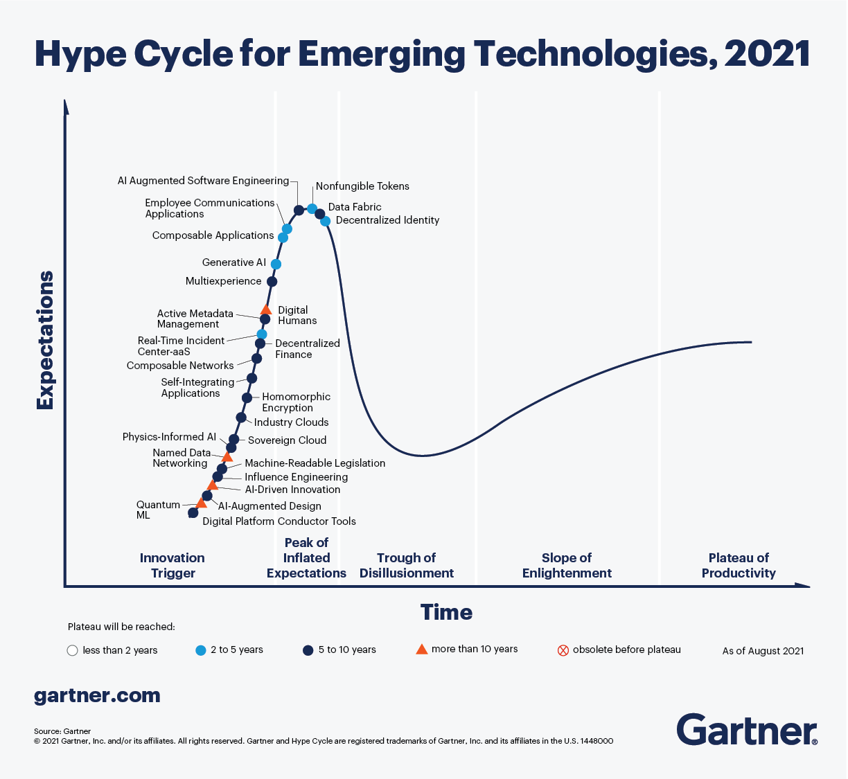 Hyper cycle technology 2021