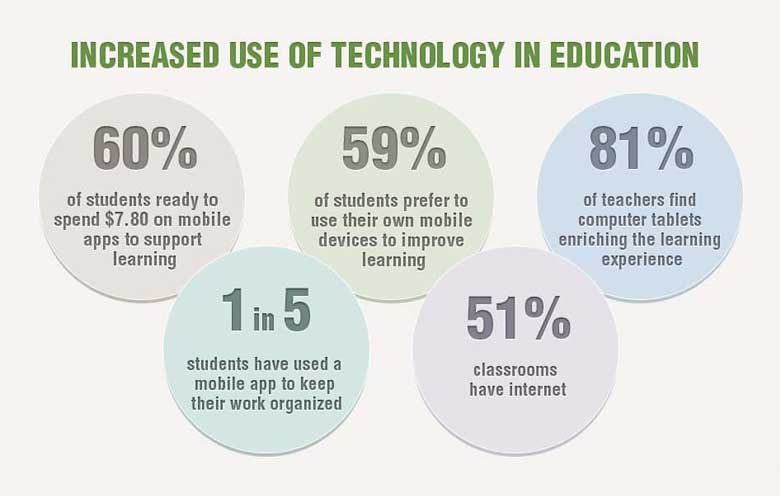 Mobility In Education