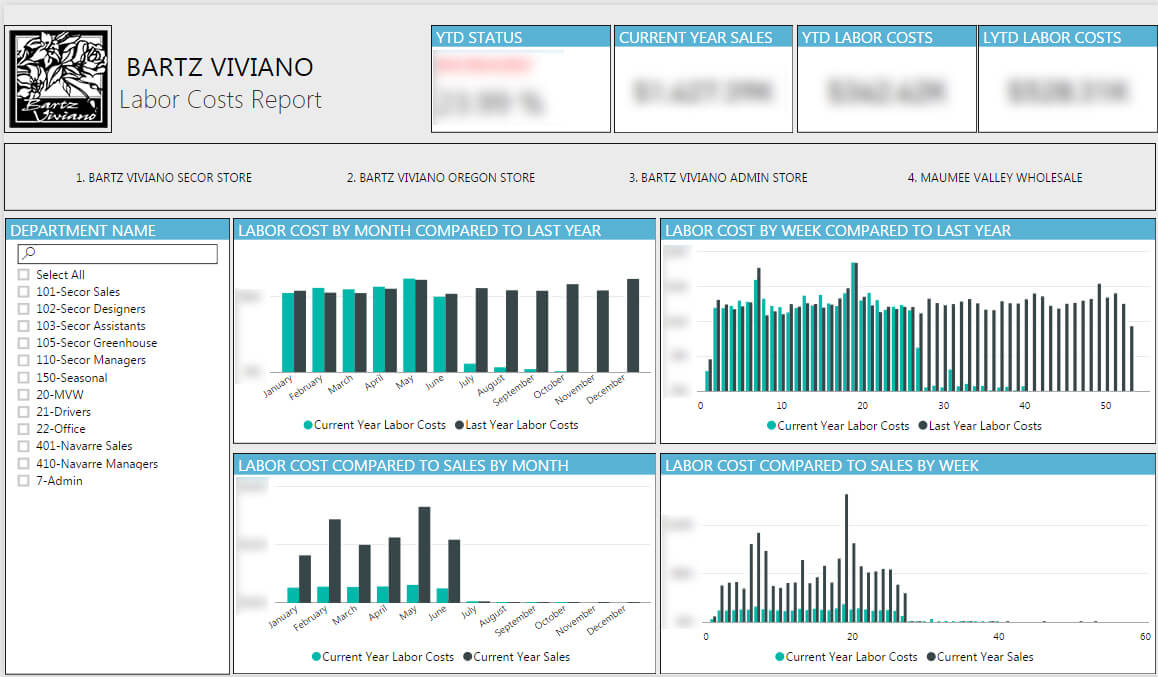 Labor Cost Report