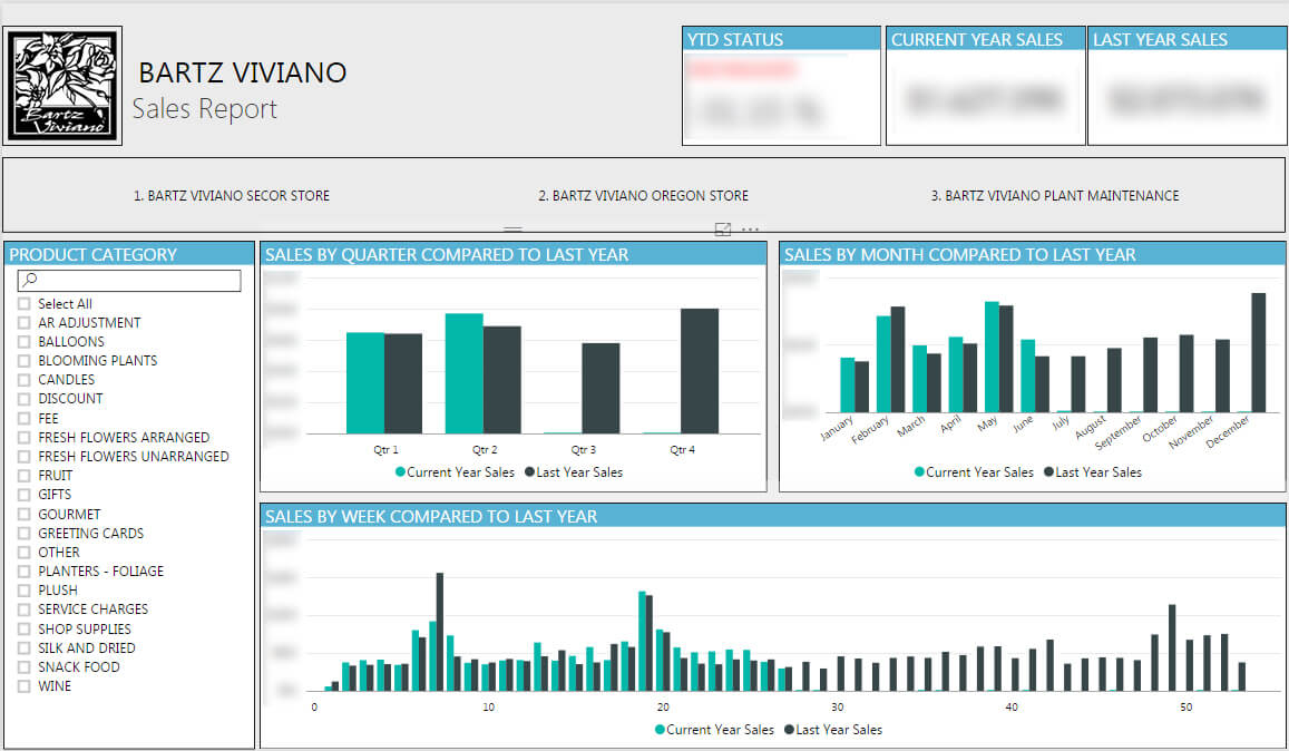 Sales Report