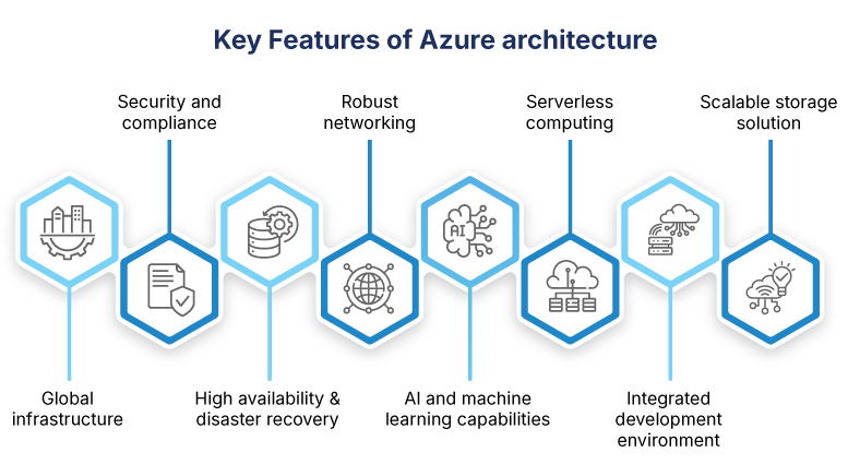main features of microsoft azure