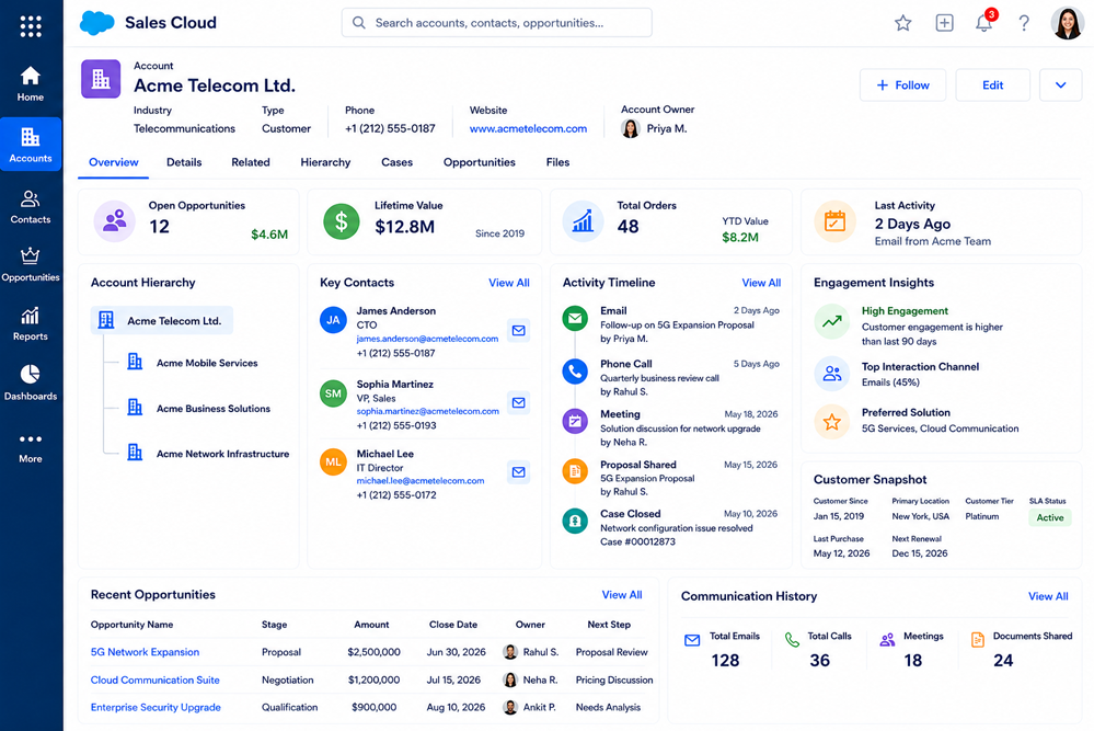 Optimized customer data