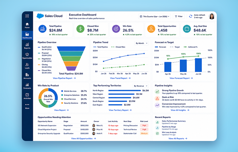 Salesforce Sales Cloud integration for a telecom industry leader