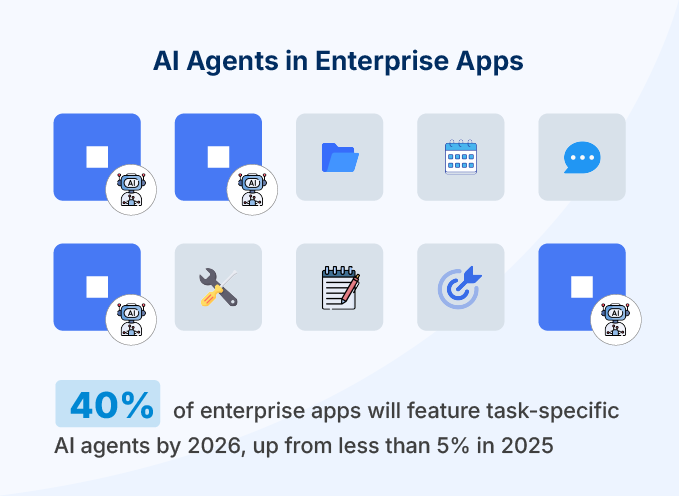 Agentic AI enters enterprise workflows