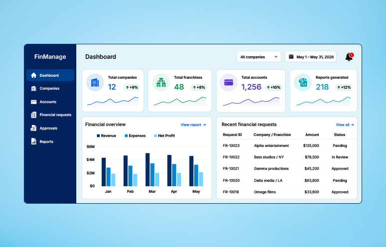 US-based accounting firm eliminated manual financial reporting with UiPath and React Native