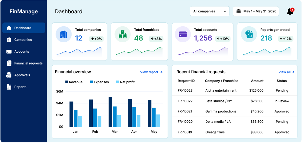 Centralized financial platform